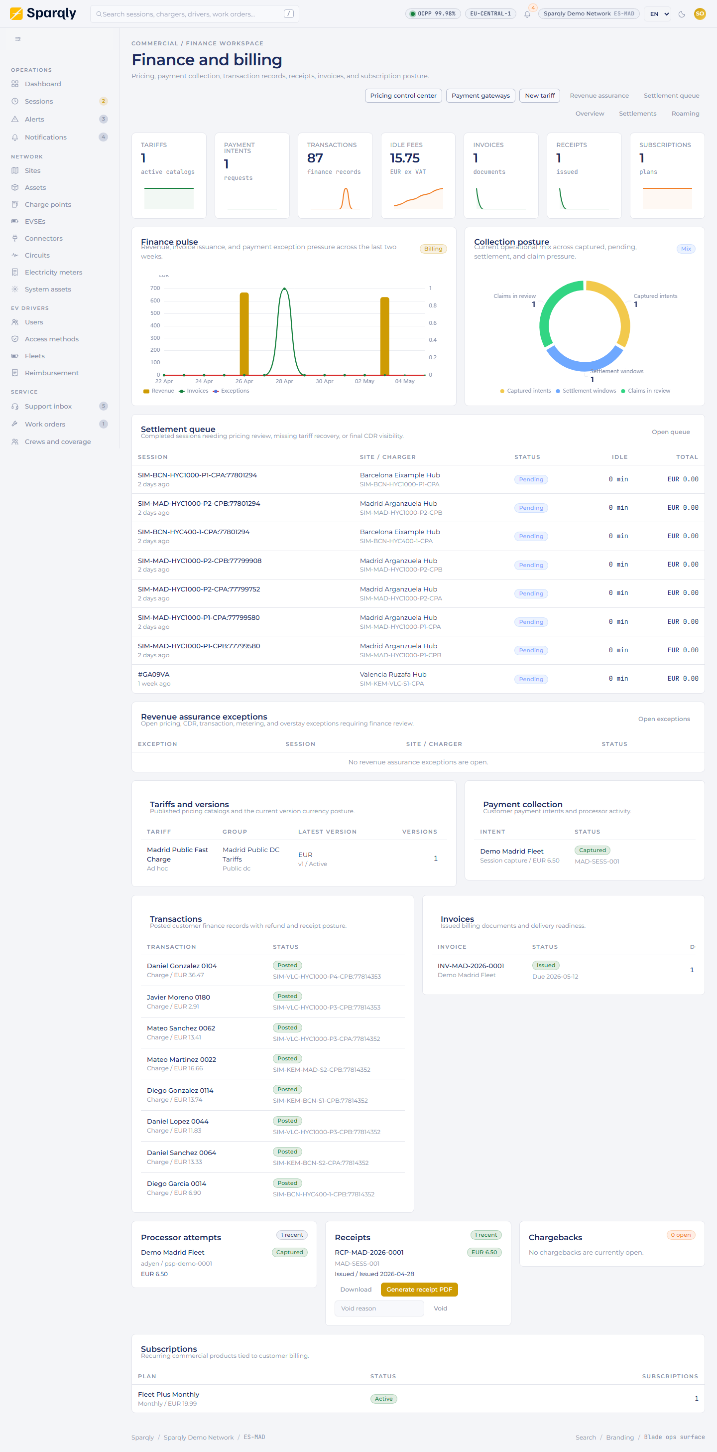 Sparqly revenue assurance and finance dashboard